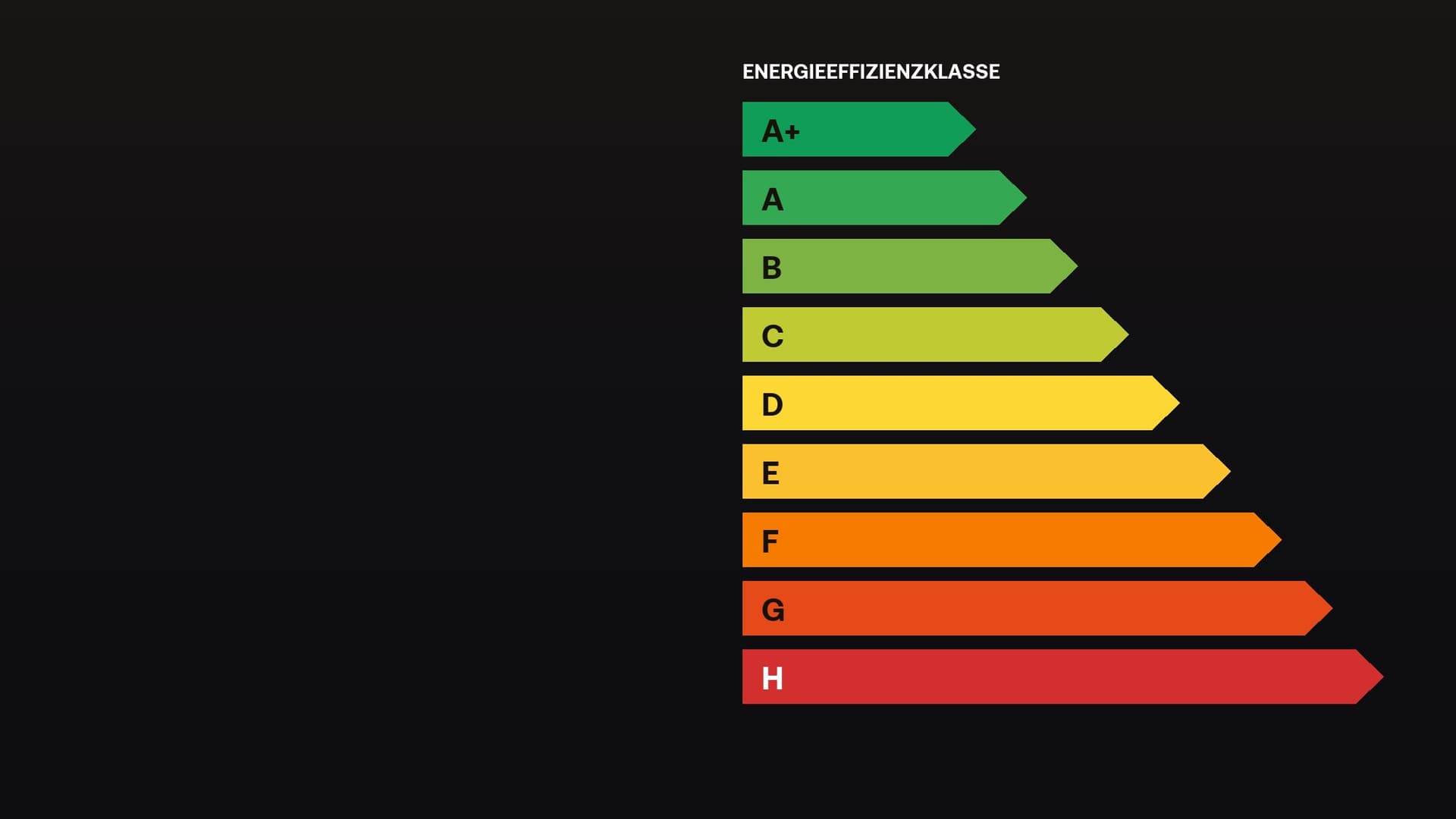 Energieberatung